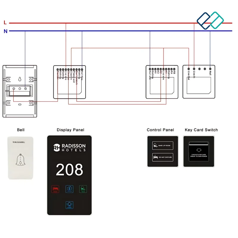 Customized Hotel Guest Room LED Touch Doorbell and Doorplate Room door numbers diagram wiring