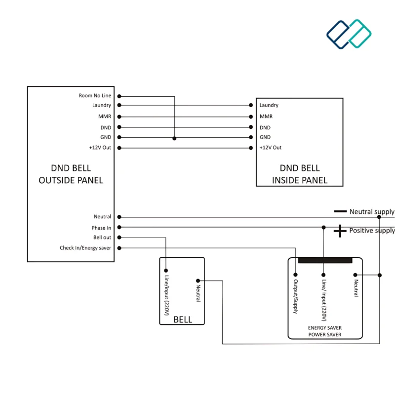 Customized Hotel Guest Room LED Touch Doorbell and Doorplate Room door numbers wiring detail diagram