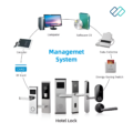 Gaoan RFID door lock model no sl001