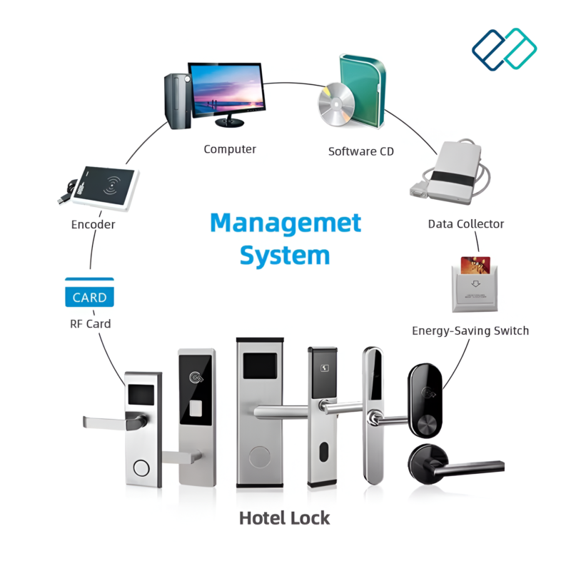 Gaoan RFID door lock model no sl001