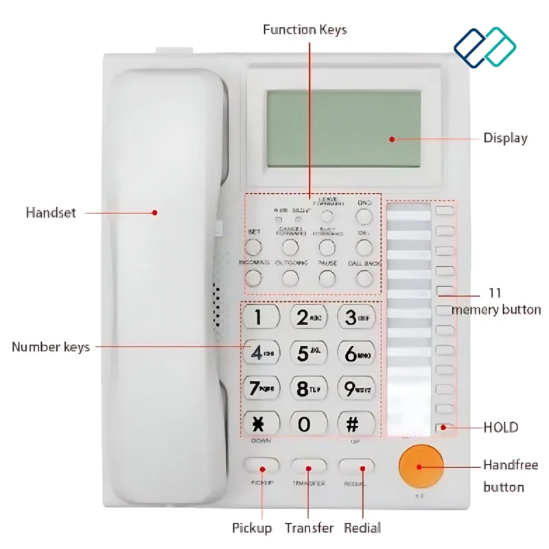 Caller ID Cored Phone white color details