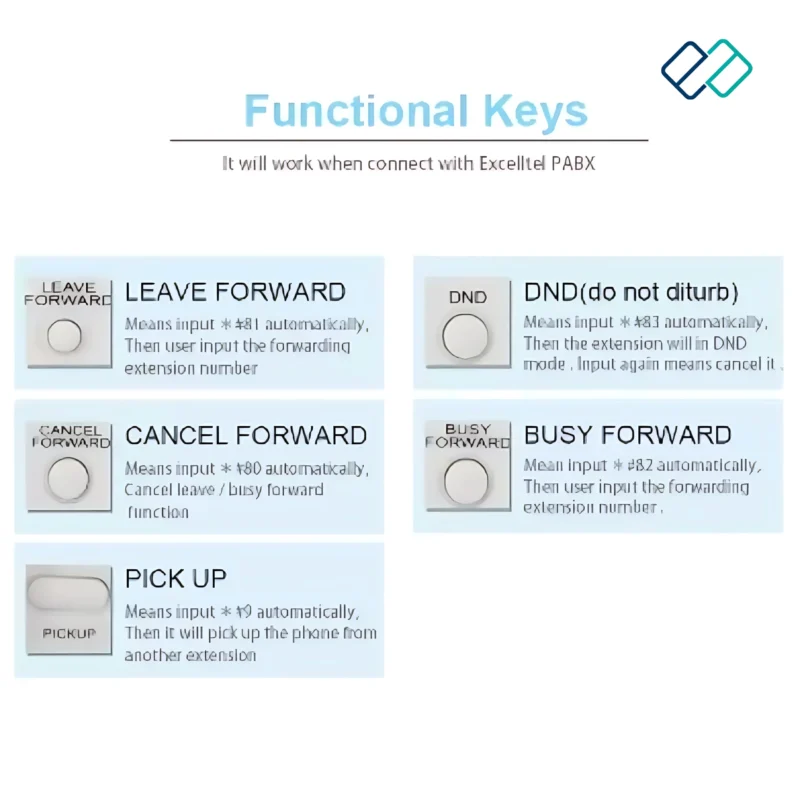 Caller ID Cored Phone white color function key