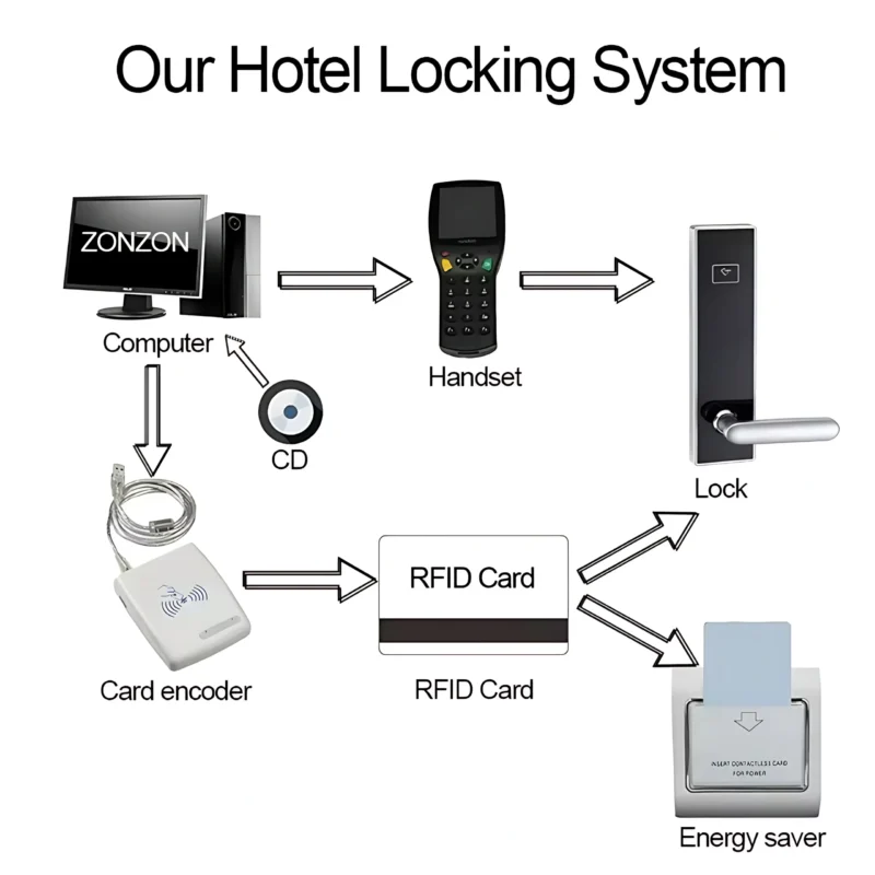 Gaoan elegant RFID door lock model no sl003 lock system